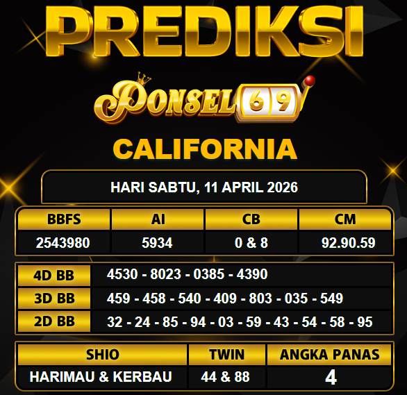PREDIKSI TOGEL PONSEL69