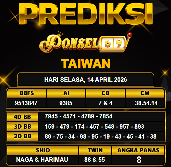 PREDIKSI TOGEL PONSEL69
