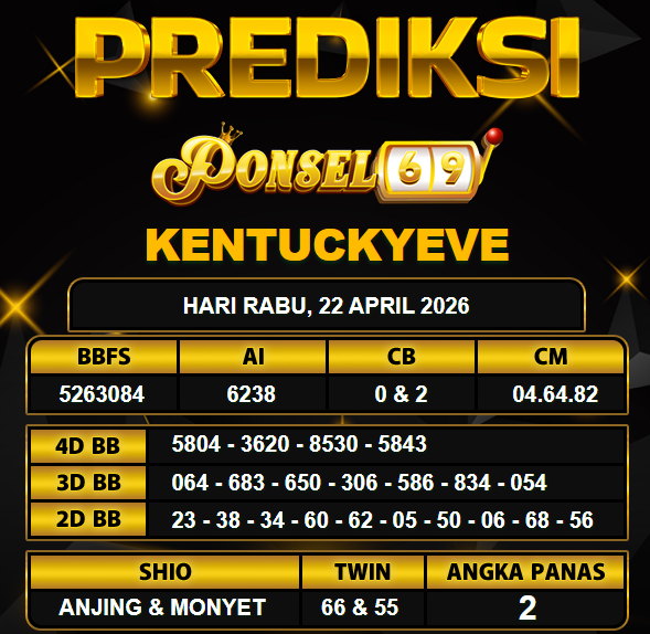 PREDIKSI TOGEL PONSEL69