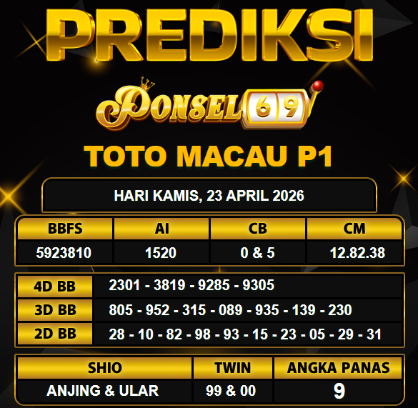 PREDIKSI TOGEL PONSEL69